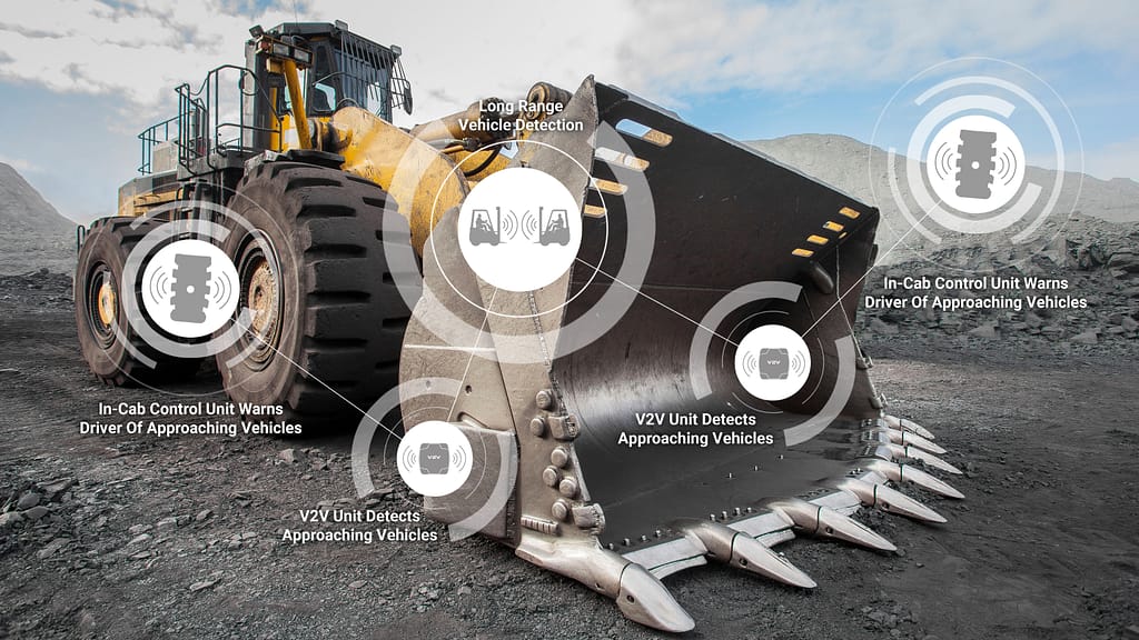Vehicle Collision Avoidance System