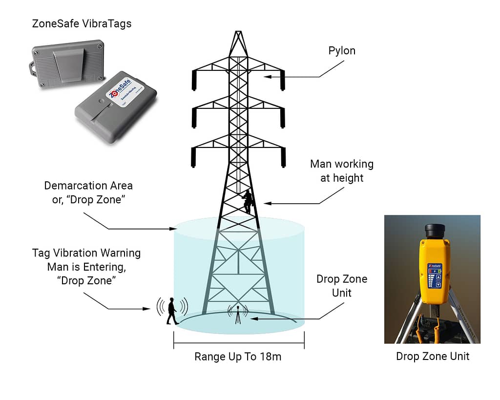 zonesafe-drop-zone-diagram