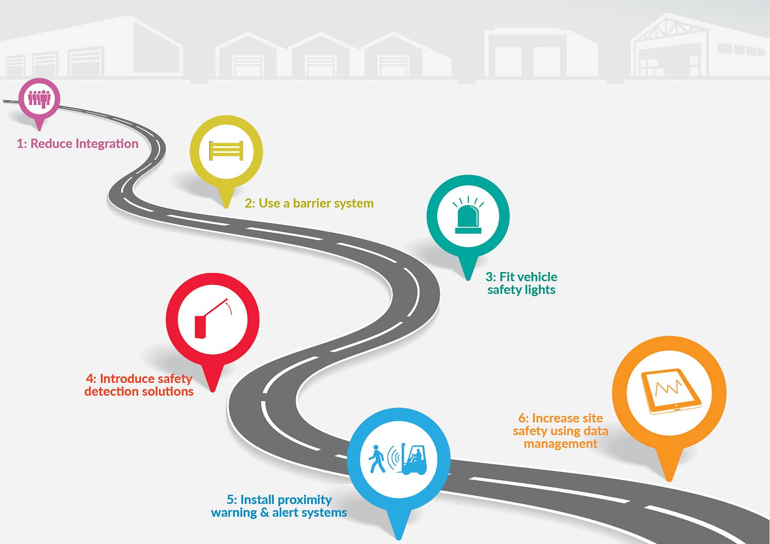 zonesafe-safety-journey-intelligent-safety-solutions