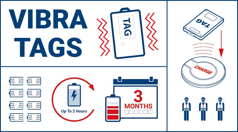 Vibrating proximity tags offer two way warning feedback and easy charging